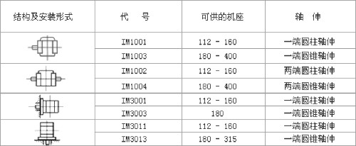 YZR、YZ系列起重及冶金用繞線轉(zhuǎn)子三相異步電動(dòng)機(jī)數(shù)據(jù)表