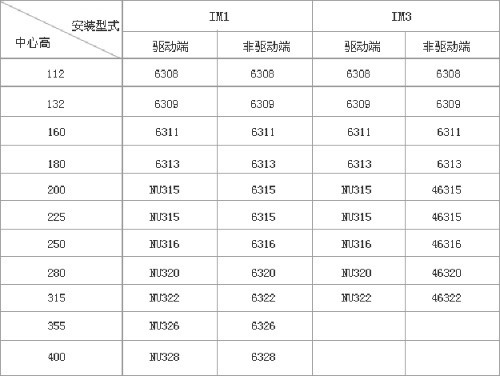 YZR、YZ系列起重及冶金用繞線轉(zhuǎn)子三相異步電動(dòng)機(jī)技術(shù)參數(shù)